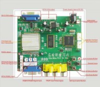 placa conversora rgb para vga